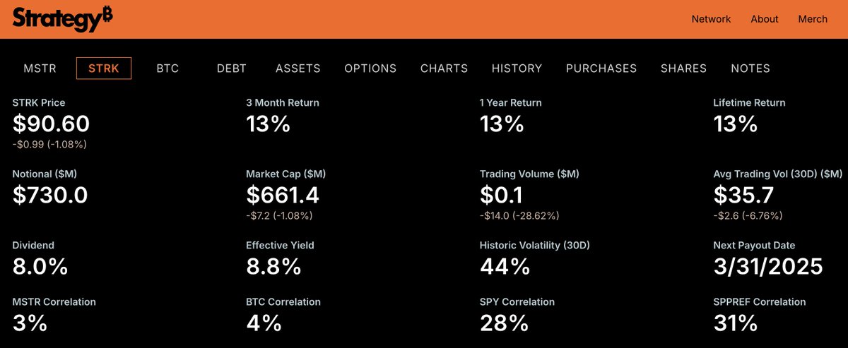 A new tab on Strategy.com tracks $STRK performance.
