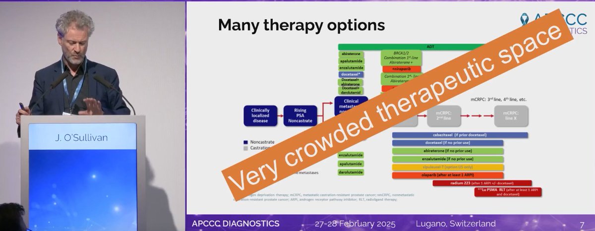 nataliagandur's tweet photo. ππ΄ LIVE from #APCCC25! #APCCCDiagnostics25
π’ The evolving role of imaging in prostate cancer management
π€ Insightful discussion by Joe O'Sullivan on optimizing MRI & PSMA PET reporting for better clinical decision-making!
@APCCC_Lugano @OncoAlert
π MDTβs key role in bridging imaging and oncology perspectives
π Avoiding unnecessary information while ensuring essential clinical insights
π Refining reports to aid in prognosis, treatment response & patient outcomes
@ProfKHerrmann @stefanofanti4 @Silke_Gillessen @AOmlin
Panel: @Albert0Briganti @Ecastromarcos @drlouiseemmett @DrAGafita @karolien_goffin @ProfHadaschik @DrMHofman @Prof_Nick_James @piet_ost @gpalapa2 @MoniqueRoobol @TylerSbrt @DrSpratticus @Tilki_De @BertrandTOMBAL @Nina18205 @UrsulaVogl @ResearchWyatt