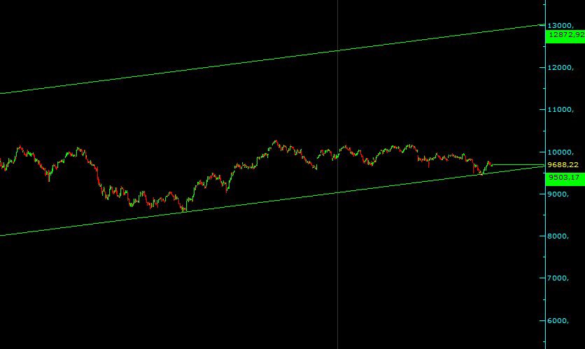 #XU100

Before - after 😂