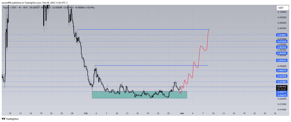 $PIPPIN BOUNCED FROM MY RETEST ZONE