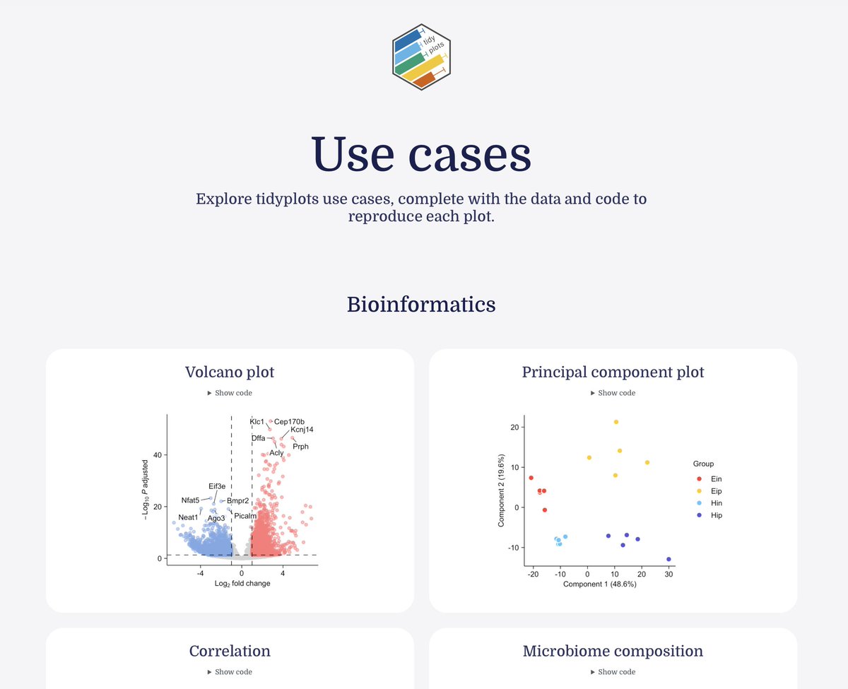 This website showcases #tidyplots use cases, complete with data and code 🔥

tidyplots.org/use-cases/

#rstats #dataviz #phd