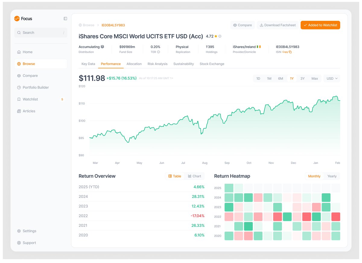 ETF Screener Dashboard - Performance Analysis