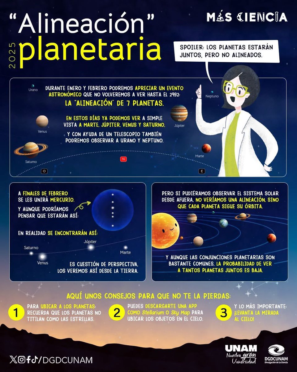 Aquí te contamos sobre la "alineación" planetaria (que no es alineación) y que tanto ha dado de qué hablar. 🪐🌎

#MásCiencia
