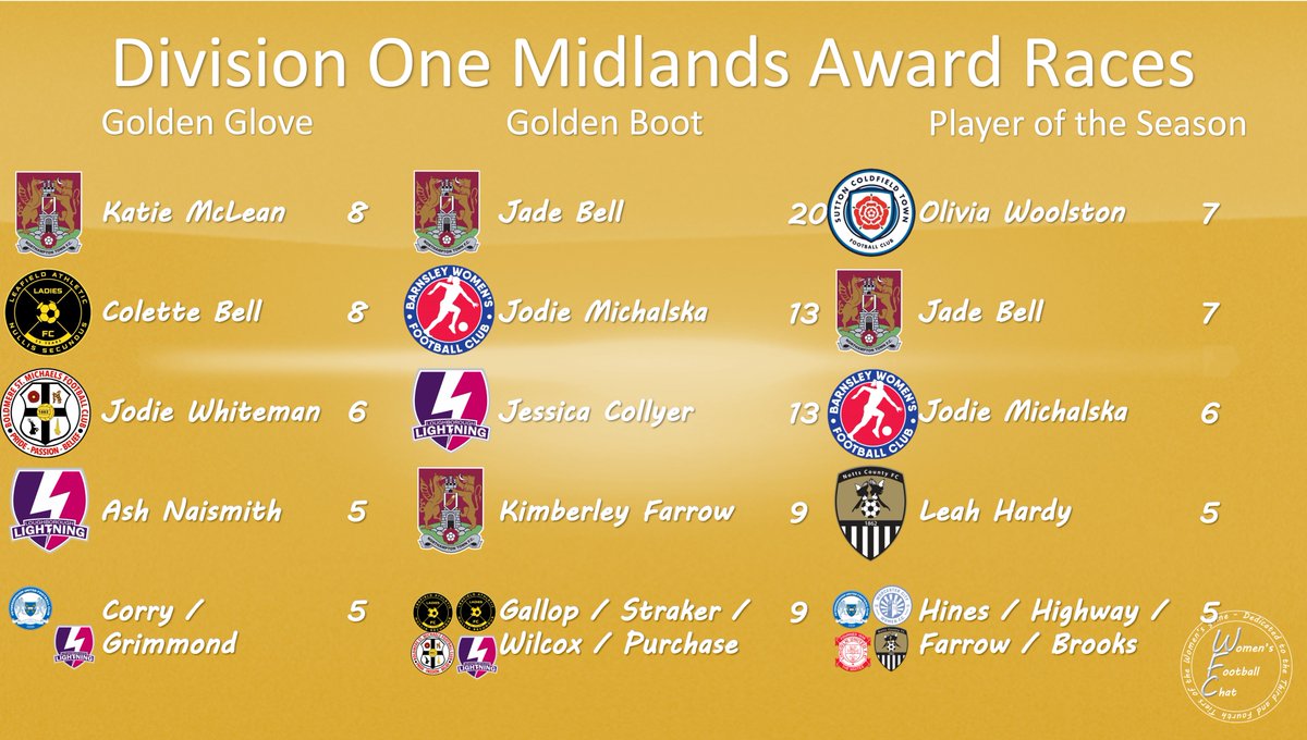 Women's Football Chat tweet media