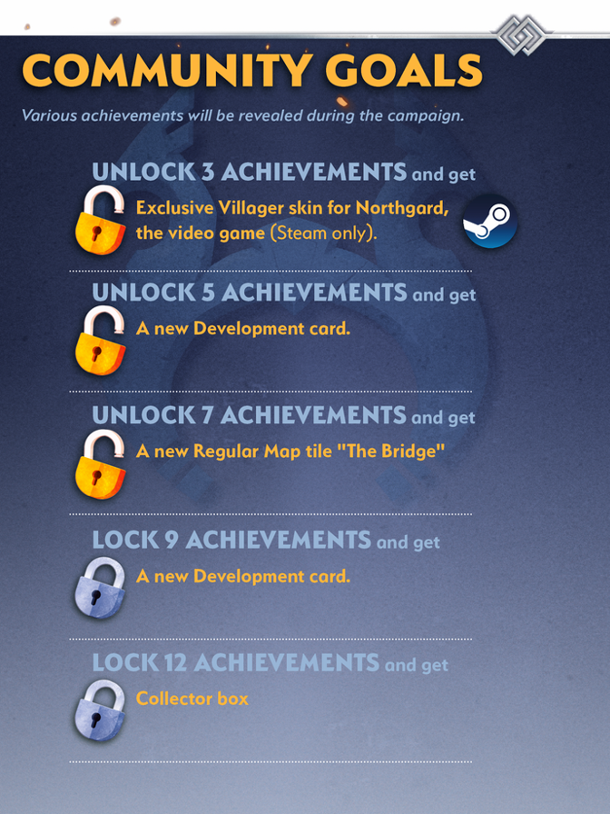 🎁 In Kickstarter, Community Goals allow you to unlock new content easily! For now, you gained a Villager Skin for the Northgard video game, a new Development card AND a Regular Map tile!

Keep playing this little game to get a new Development card: kickstarter.com/projects/opens…