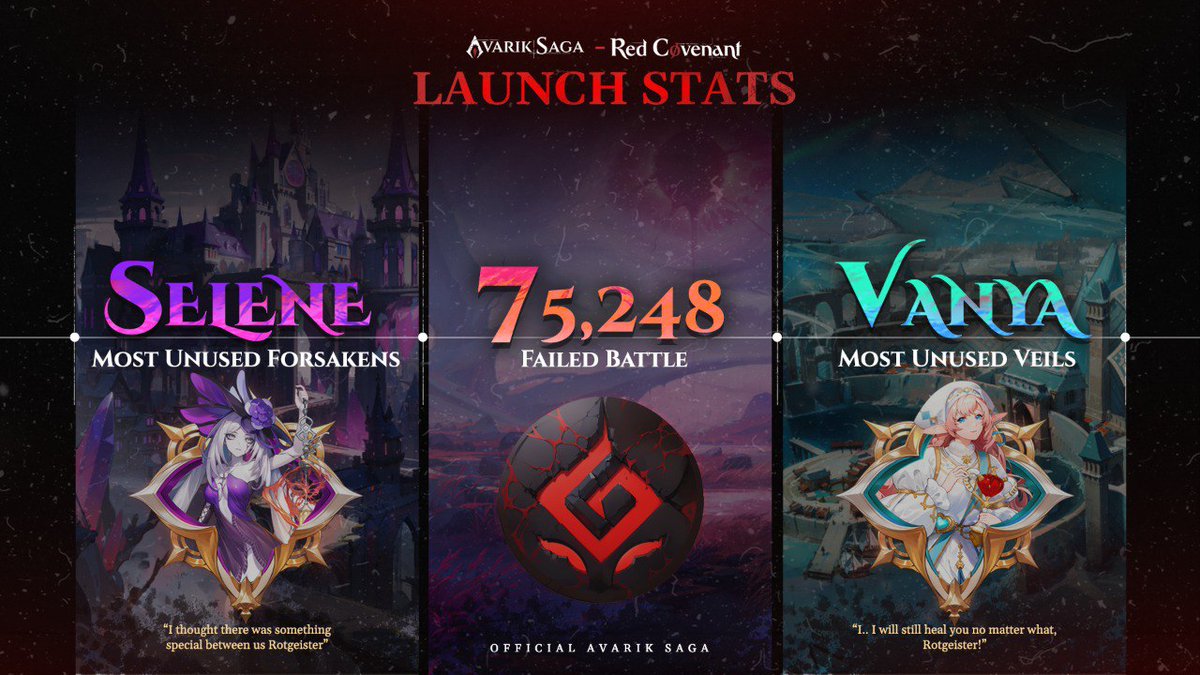 𝐑𝐄𝐃 𝐂𝐎𝐕𝐄𝐍𝐀𝐍𝐓: 𝐓𝐇𝐄 𝐖𝐀𝐑 𝐈𝐒. . . 𝐁𝐑𝐔𝐓𝐀𝐋𝐋𝐘 𝐅𝐔𝐍𝐍𝐘.

⚔️ Failed battles: 75,248
⚔️ Most unused Veils: Vanya
⚔️ Most unused Forsaken: Selene  

The stats don’t lie - some of you were built for war, others. . . for content 😉