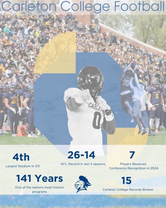 Leo Francois (@leofrancois13) on Twitter photo Thank you to <a href="/AB_balogh/">Alex Balogh</a> for the virtual junior day invite! Excited for the opportunity to learn more about <a href="/CarletonFB/">Carleton Football</a> and what the program has to offer!
<a href="/KrisMccallCHSFB/">Kris McCall</a> <a href="/NE6FB_Recruits/">NE-Recruits</a>
@NE_Ok_HS_Sports <a href="/CoachJackFraley/">Jack Fraley</a>
<a href="/coachvanepps/">Coach Scott Van Epps π</a> <a href="/SunilSportsNews/">Sports News By Sunil Sunder Raj</a> <a href="/CoachJournell/">Tom Journell</a> Thank you to <a href="/AB_balogh/">Alex Balogh</a> for the virtual junior day invite! Excited for the opportunity to learn more about <a href="/CarletonFB/">Carleton Football</a> and what the program has to offer!
<a href="/KrisMccallCHSFB/">Kris McCall</a> <a href="/NE6FB_Recruits/">NE-Recruits</a>
@NE_Ok_HS_Sports <a href="/CoachJackFraley/">Jack Fraley</a>
<a href="/coachvanepps/">Coach Scott Van Epps π</a> <a href="/SunilSportsNews/">Sports News By Sunil Sunder Raj</a> <a href="/CoachJournell/">Tom Journell</a>