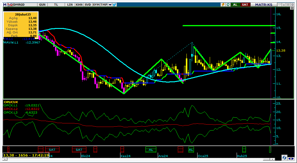 #DMRGD Böyle bir günde 
teşekkirler sipirmen :)
