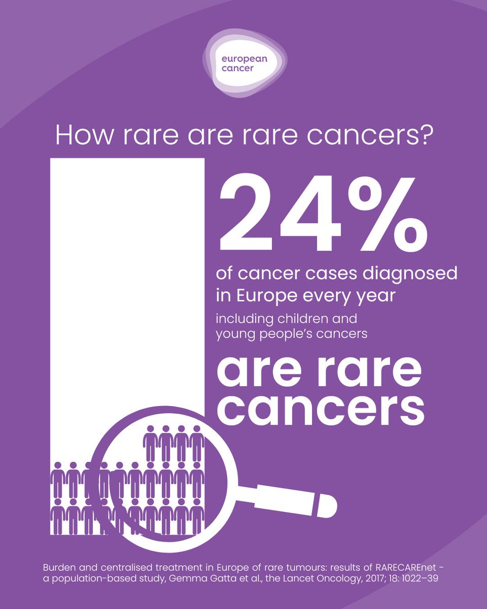 ‼️ In Europe, nearly 1 in 5 cancers is ‘rare’. 

These cancers pose unique challenges for patients, including late diagnosis, limited expertise, and insufficient research and treatment options.

On #RareDiseaseDay ECO is calling for greater international efforts to advance