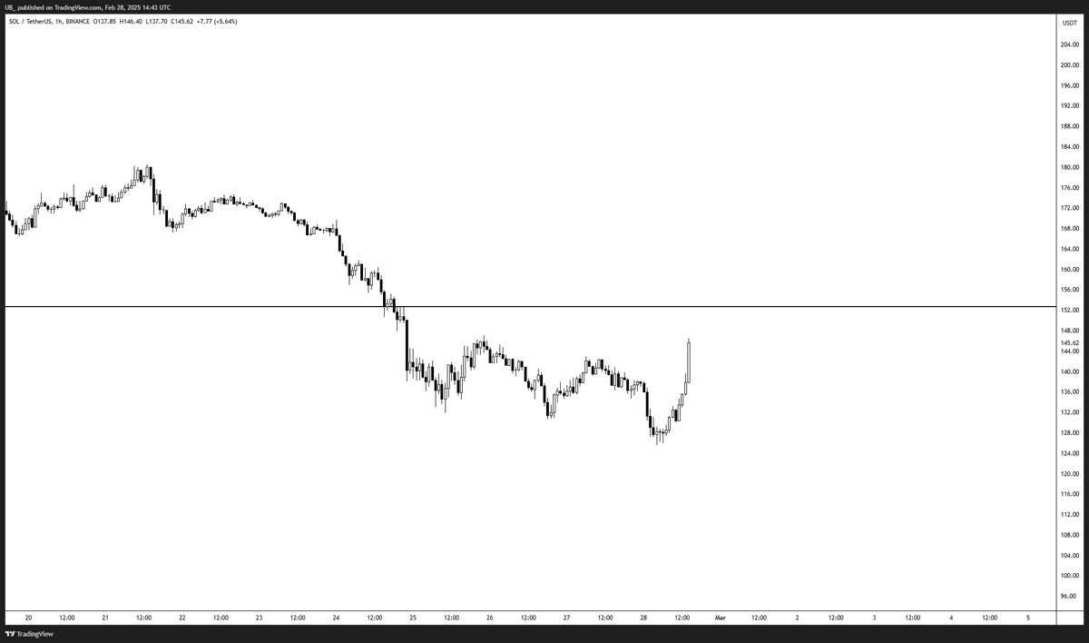 CryptoUB tweet picture