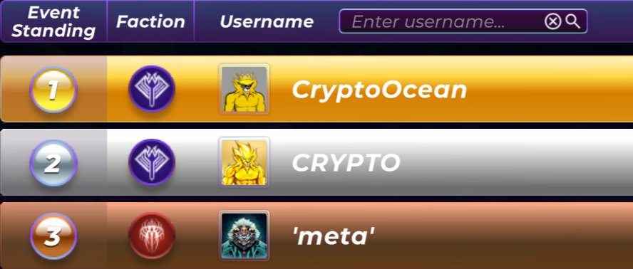 Haten (@hatencro) on Twitter photo Congratulations to <a href="/nft_oceans/">Crypto Ocean</a> <a href="/_CryptoDiamond/">CRyptO Diamond ๐</a> & <a href="/MetaCFO/">MetaCFO ๐ก๏ธ</a> for pushing the boundaries far higher than anyone expected and an epic Podium finish in 1st-3rd in #WS2 #ManeCity Congratulations to <a href="/nft_oceans/">Crypto Ocean</a> <a href="/_CryptoDiamond/">CRyptO Diamond ๐</a> & <a href="/MetaCFO/">MetaCFO ๐ก๏ธ</a> for pushing the boundaries far higher than anyone expected and an epic Podium finish in 1st-3rd in #WS2 #ManeCity