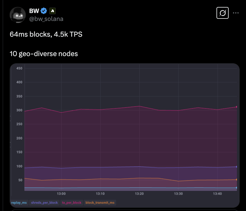this might be one of the most deceptive marketing tricks I've seen in crypto — it's particularly nasty because 99.99% of ppl have no idea how this works

since I'm sure the snake-oil marketing won't stop, here are the facts:

jesse says base will be "faster" than solana because
