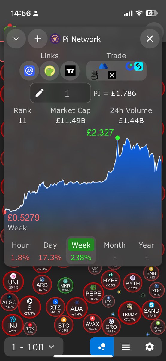 Pi network token is having a big week so far, is there anyone who will complete KYC verification that wants to join our mining group? 

To claim your Pi, follow this link minepi.com/yotriky and use my username (yotriky) as your invitation code.