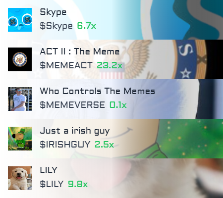 solana_gemz's tweet photo. 🚀 Top 5 trending coins on #solana in the last hour https://t.co/x6GTrhVHWF ⬅️ Join Tg

#Skype $Skype #ACTIITheMeme $MEMEACT #MEMEACT #WhoControlsTheMemes $MEMEVERSE #MEMEVERSE #Justairishguy $IRISHGUY #IRISHGUY #LILY $LILY https://t.co/D4Mmnwxzhv