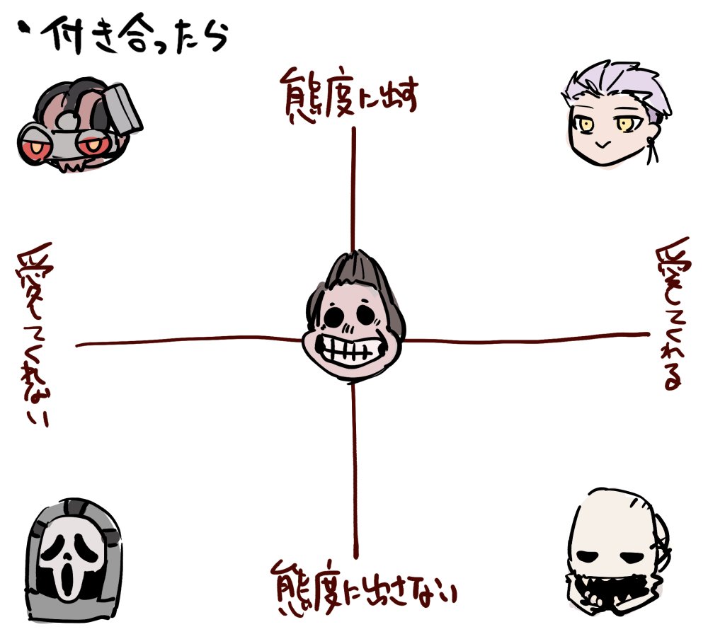 極端な図を作りたかった
#でべりぞ夢 