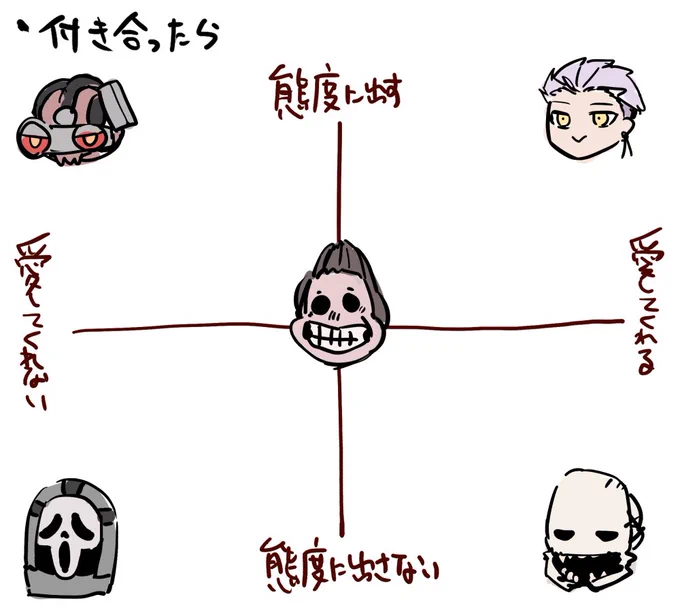 極端な図を作りたかった
#でべりぞ夢 