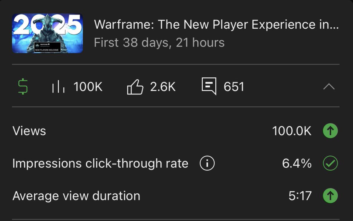 First ever 100K view Long form video ✅