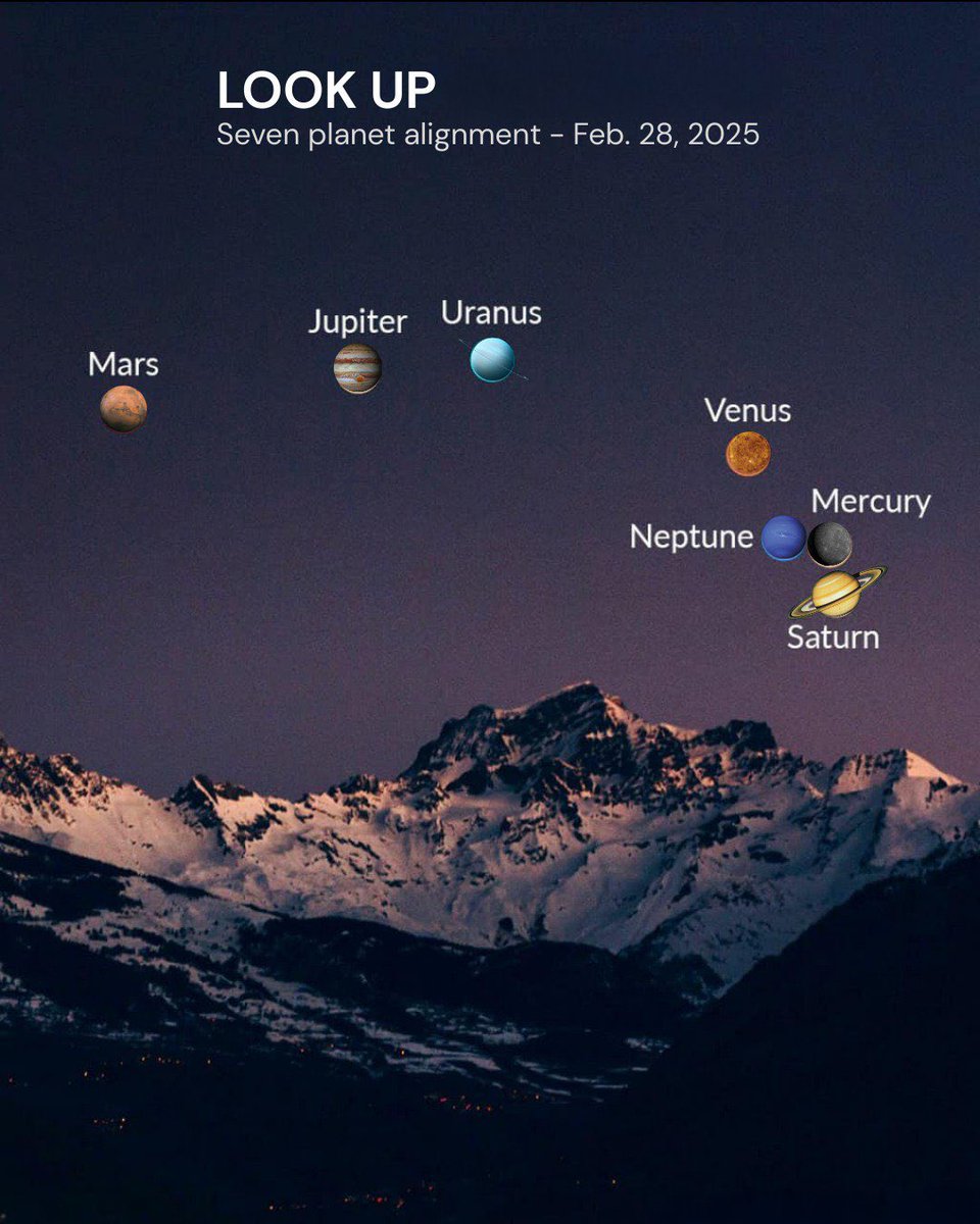 LOOK UP🚨: Seven planets will align on Friday, Feb 28, 2025.