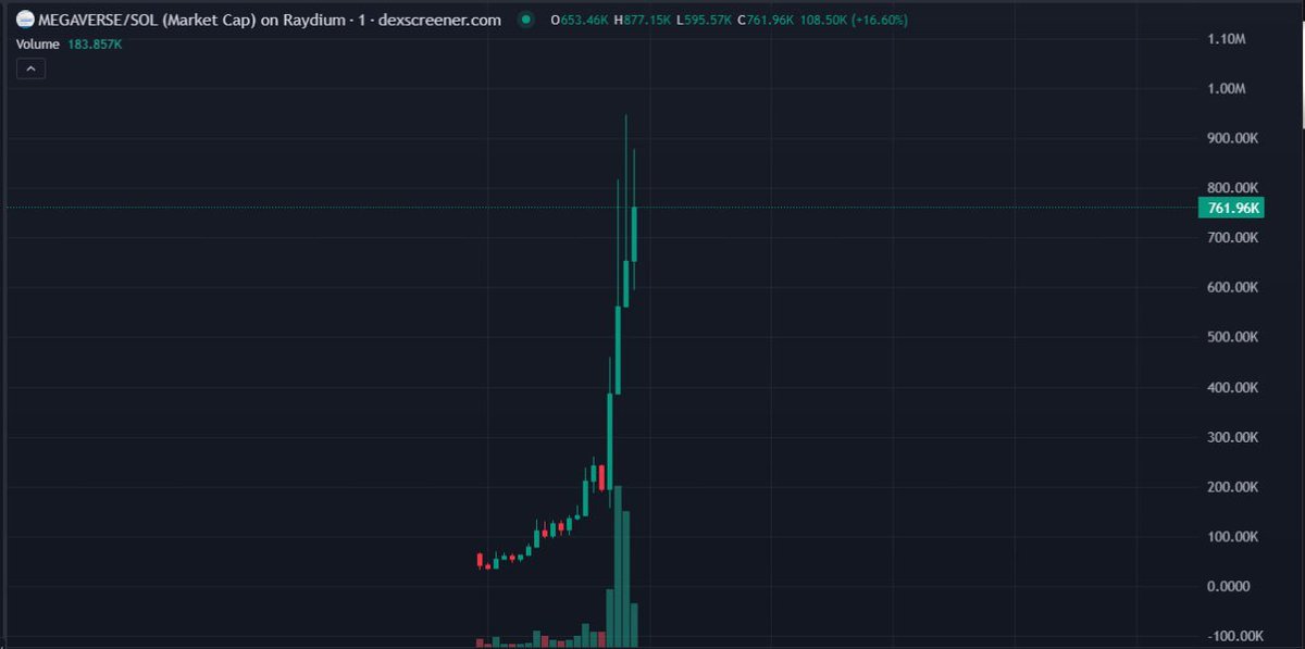 monkeychill5555's tweet photo. Token : $MEGAVE
CA: 54Pu4S2mxrVuhNh913WFLFpxntFG1pnXJ1Bv5C7rpump
MC 14K -> 761K
FOLLOW MY COMMUNITY FOR DAILY QUALITY CALLS:https://t.co/AEXD7ABXdV
#ETS #ATM #MEMEACT #ITM #coin #DEPLOY #ARENA #MEMEVERSE #FBTGS #DEFAI #ITR #SORA #PEPE #TWAP #SOL https://t.co/rQbTc1Hqzr