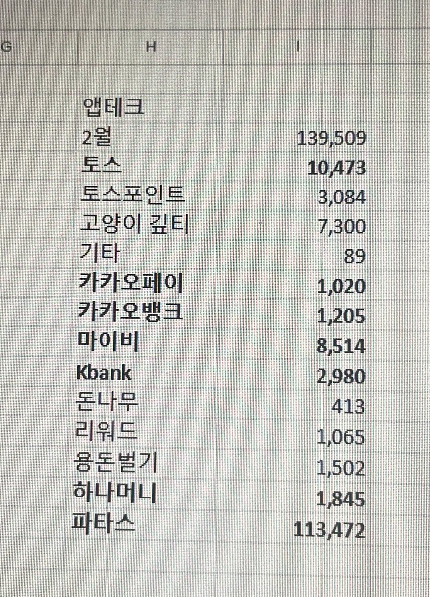 nannan_ing's tweet photo. >>충격<< 난난 이번달 앱테크로만 14만원벌어

오늘 할 일 다했는데 2시반에 퇴근하는건 좀 에반거같아서 앱테크 정산해봄

역시 일등공신은 파타스!
그치만 토스도 짭짤하고 신흥강자 마이비가 다음달엔 좀 치고오를듯
자세한 내용은 타래로 달게요 https://t.co/GGK1xsuYNL