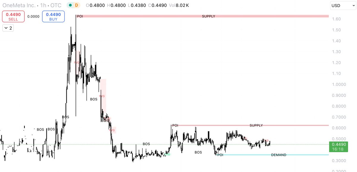 biancahellinge1's tweet image. 🚀 $ONEI 🚀🔥🔥🔥 IS $ONEI READY TO CONQUER THE MOON?? 💰💎🙌

📈 BULLISH TREND CONFIRMED!! 🚀🚀

ONEI is on the path to massive growth, just like $GME and $HOLO!! 

Artificial intelligence is the future, and OneMeta Inc. is the SLEEPING GIANT in real-time multilingual AI!!

💡…