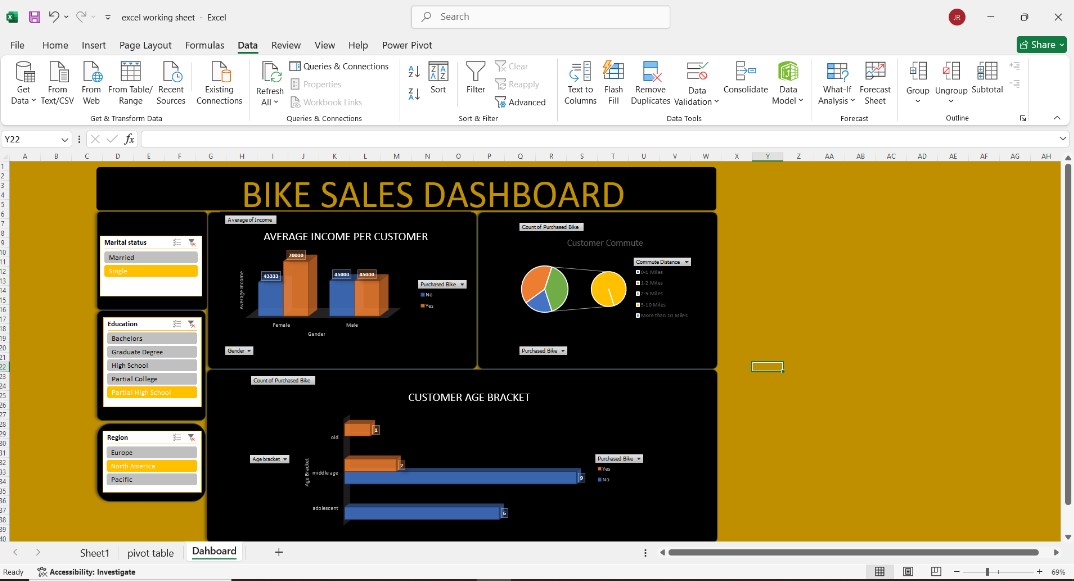 jaeyblaine's tweet photo. February dump
1st frame is my first excel dashboard, 2nd frame is an upgrade ,took some feedbacks from @ObohX  @SammyFlow7 
Next month we go harder
#database #DataAnalytics #excel https://t.co/B85pvhvZma