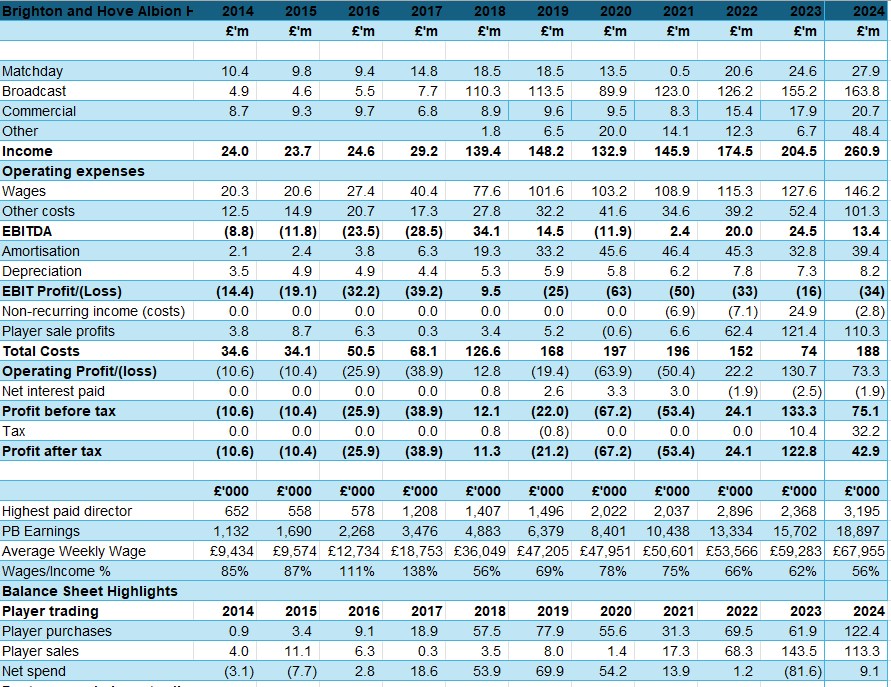Kieran Maguire tweet media