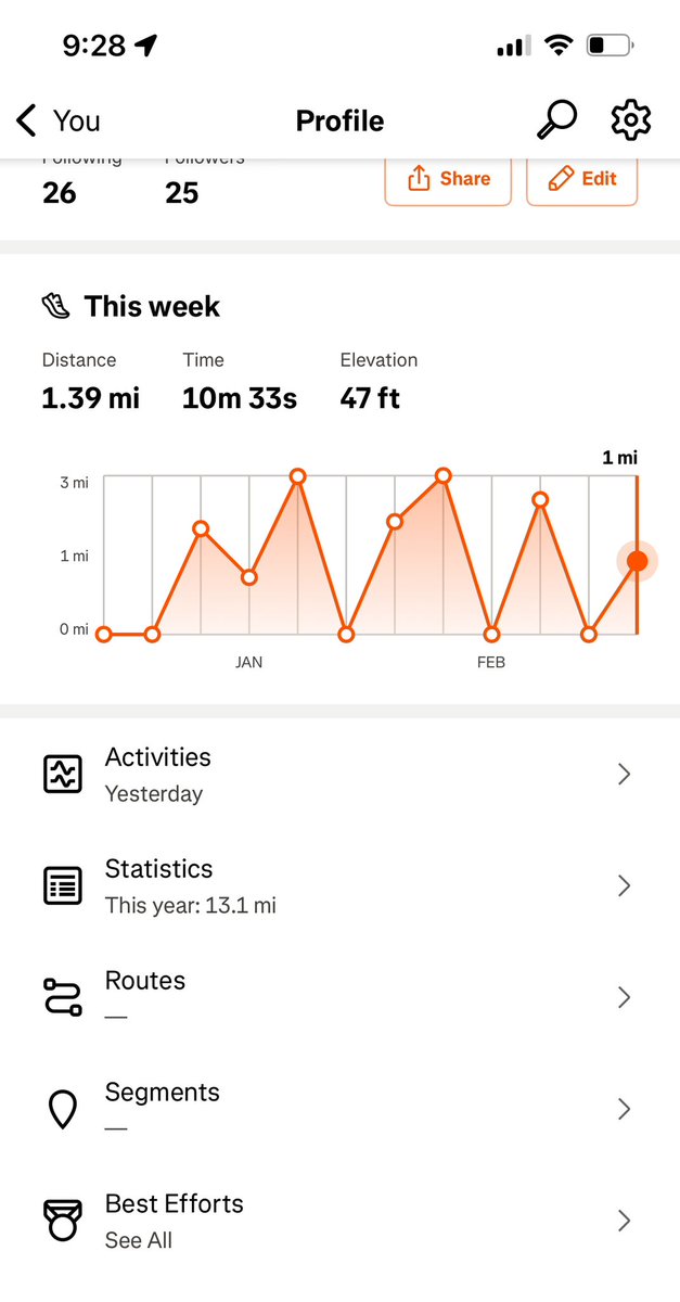 You don’t just wake up one day with the nickname Mr. Consistency. Its something earned