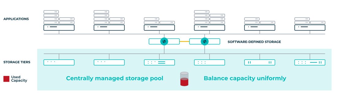 AziroTech's tweet image. Unlocking the Power of Software Defined Storage

The blog delves into the concept of Software Defined Storage (SDS), highlighting its architecture, benefits, and key components.

Read More: msystechnologies.com/blog/unlocking…

#SoftwareDefinedStorage  #Hyperconvergence #MSysBlog