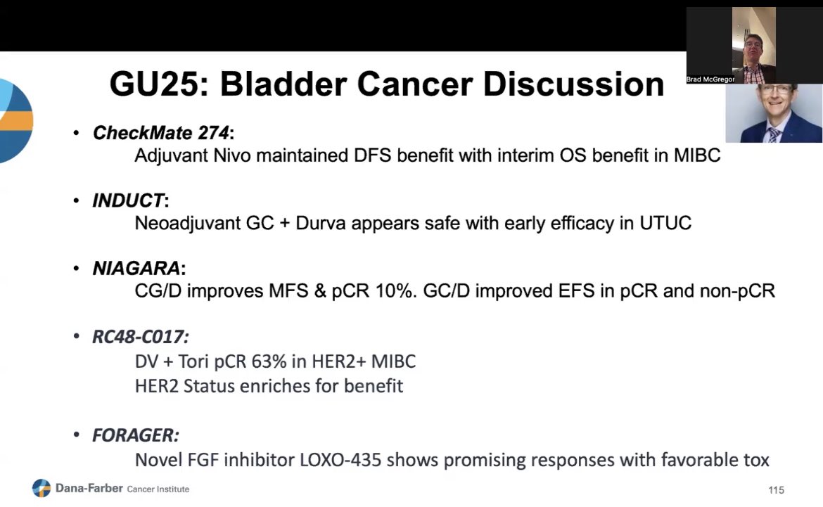 MikeSerzanMD's tweet photo. Missing the buzz 🐝 of GU ASCO #GU25? 

@DanaFarber_GU has got you covered! 

Join @DrChoueiri @BradMcG04 @AtishChoudhury as we discuss what we learned and where we’re going next! 

Prostate
🔗 https://t.co/hURHY0GGk7

Bladder 
🔗 https://t.co/gJhuuCq9vB

Kidney 
🔗 https://t.co/U82rliDpGK

👥@drlouiseemmett @DrMHofman @ChadTangMD @Soum_Roy_RadOnc @MattGalsky @tompowles1 @motzermd @AlbigesL @VincentWenxinXu @katy_beckermann @crisuarez08 @MattMilowsky