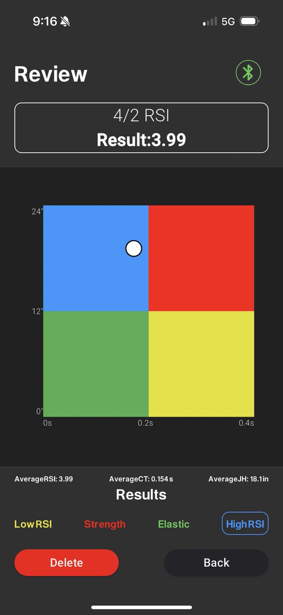 Not bad for a broken down 42 year old man who didn’t get any sleep last night.

⁦<a href="/Plyomat/">Plyomat</a>⁩ is an awesome tool for quickly and easily testing readiness. 

I’ve been kind of obsessed with 4/2 RSI testing lately. Fun to keep up with.