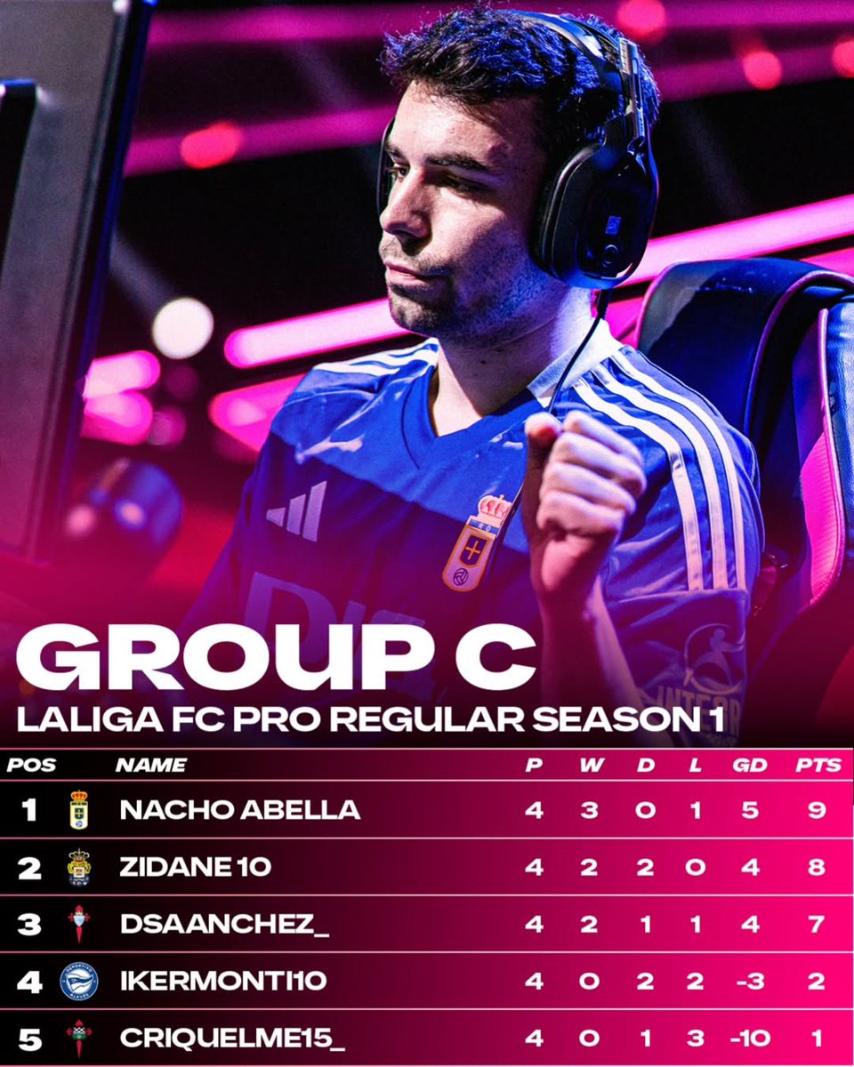 Soldados de <a href="/dsaanchez_/">dsaanchez</a> 🫡

#LALIGAFCPro 🎮