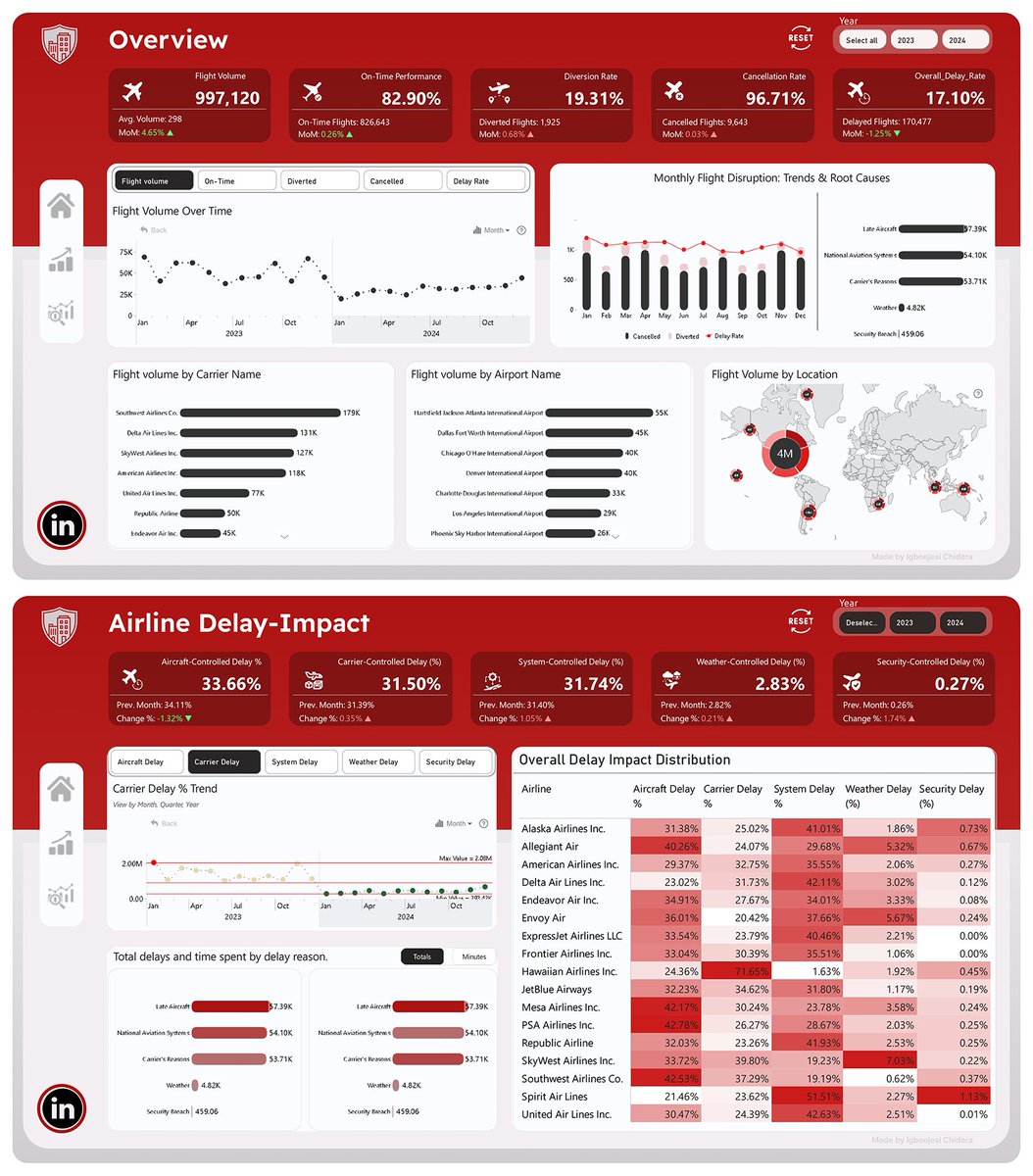 _DeraIJ's tweet image. February dump—but let’s make it a dashboard/report edition! 📊✨ Shall we?👀

Mine? Every single one landed in the Top 5. 😊

When I said I was going to be locked in… I meant it. 🔒🚀

Winning month! 🎉 
#Datafam #DataAnalytics #LockedIn #WinningMonth