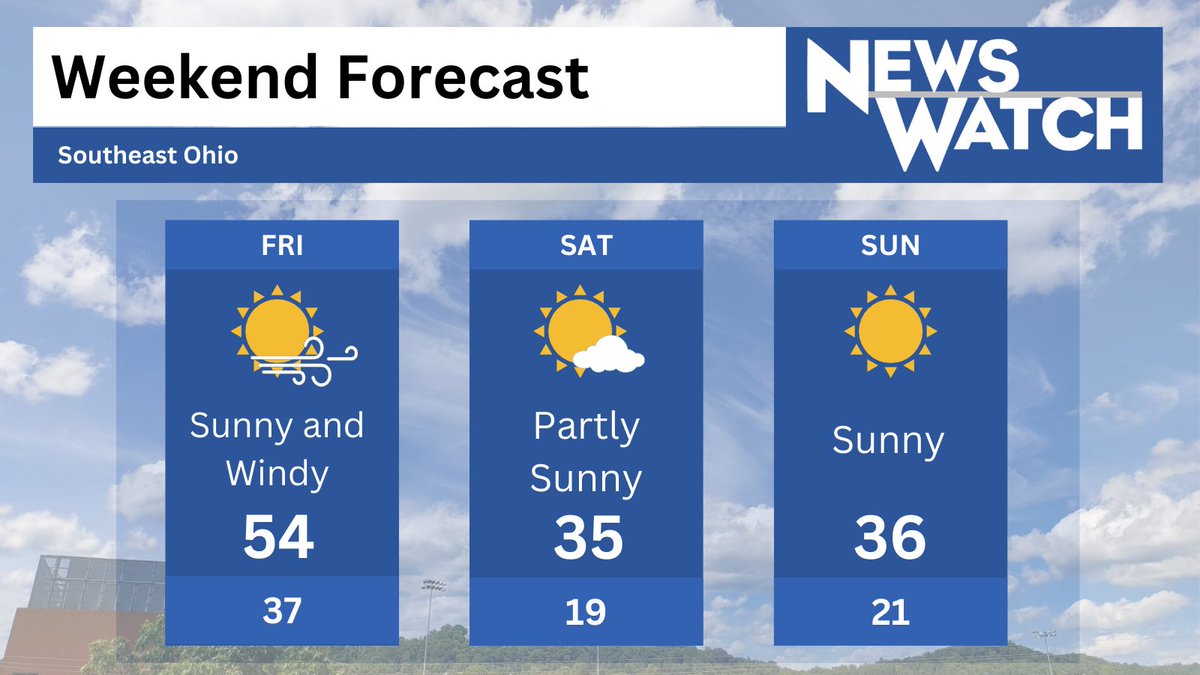 Chilly but sunny weekend ahead! Windy Conditions today, bringing gusts up to about 25 mph. The wind will move out by Saturday, but temperatures will still be colder. Dipping below freezing overnight for our Saturday and Sunday nights
#NewsWatch_WOUB