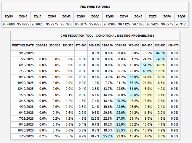 greedium47's tweet photo. 2 #rate_cut in Probability by FED in 2025
#BTC #bitcoin #crypto #Economy https://t.co/g9BOZ1WhTK