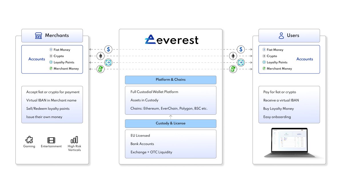 Everest 🗻 tweet media