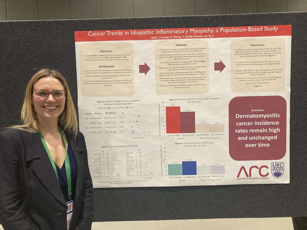 JudithJade1's tweet photo. 👩‍🏫 Presenting my poster on cancer in IIM at CRA in sunny Calgary 
Rates on cancer high in DM and no stat sig 📈or 📉 over time (1999-2020) despite screening
TY @Arthritis_ARC @RoySocMed https://t.co/COjlMTCKmO