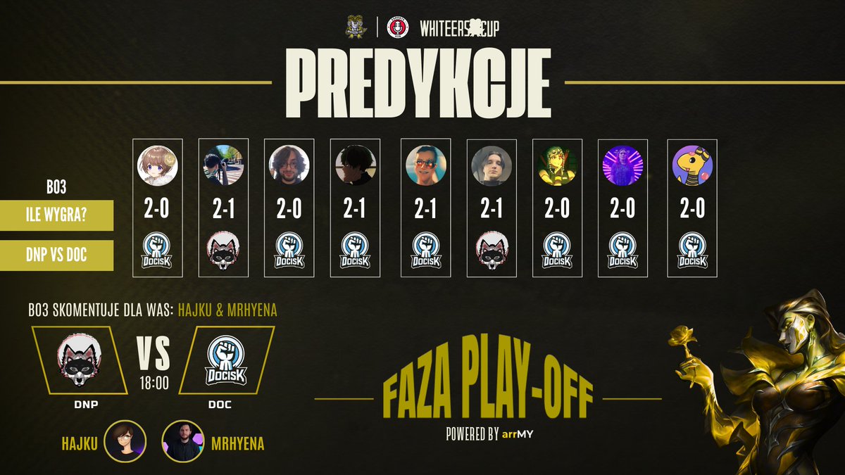 DRUGI ĆWIERFINAŁ JUŻ DZIŚ O 18:00!

Definetely Not <a href="/packmiko/">Packmiko Esports & Influencers</a> podejmie <a href="/DOCISK_/">DOCISK</a> w starciu o półfinał. Ekipa, która przegra żegna się z turniejem!

Według ekspertów Docisk jest faworytem, ale tutaj wszystko może się wydarzyć.

We współpracy z <a href="/PLHubEsportowy/">Polski Hub Esportowy</a> w składzie na dziś