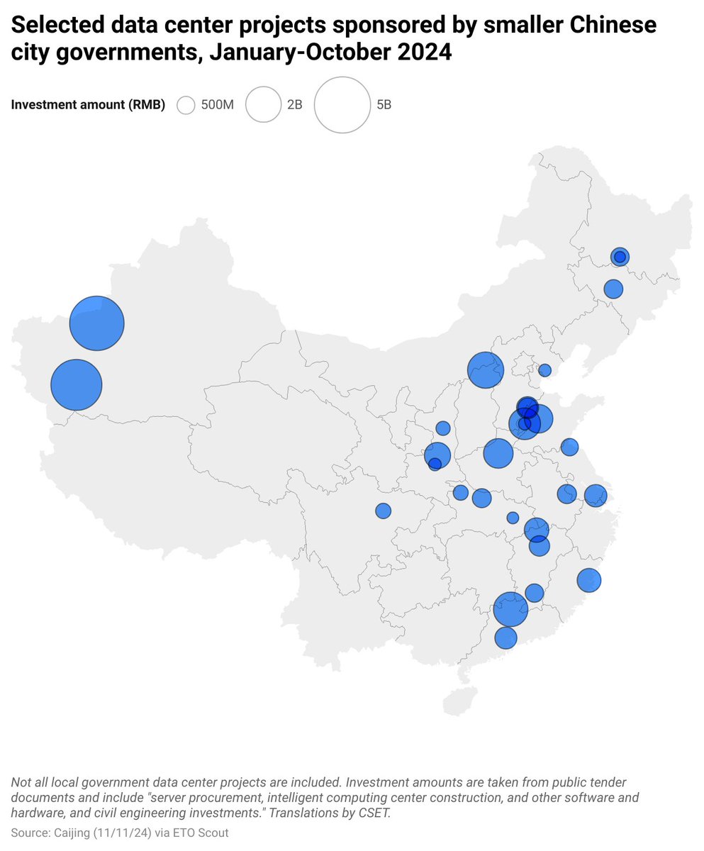 Hanna Dohmen (@hannadohmen) on Twitter photo Does China have a compute surplus or shortage? Another interesting article flagged by <a href="/emergingtechobs/">Emerging Technology Observatory</a> describes the complex picture as “short-term sufficiency, long-term shortage” and includes a list of local government compute projects. Does China have a compute surplus or shortage? Another interesting article flagged by <a href="/emergingtechobs/">Emerging Technology Observatory</a> describes the complex picture as “short-term sufficiency, long-term shortage” and includes a list of local government compute projects.