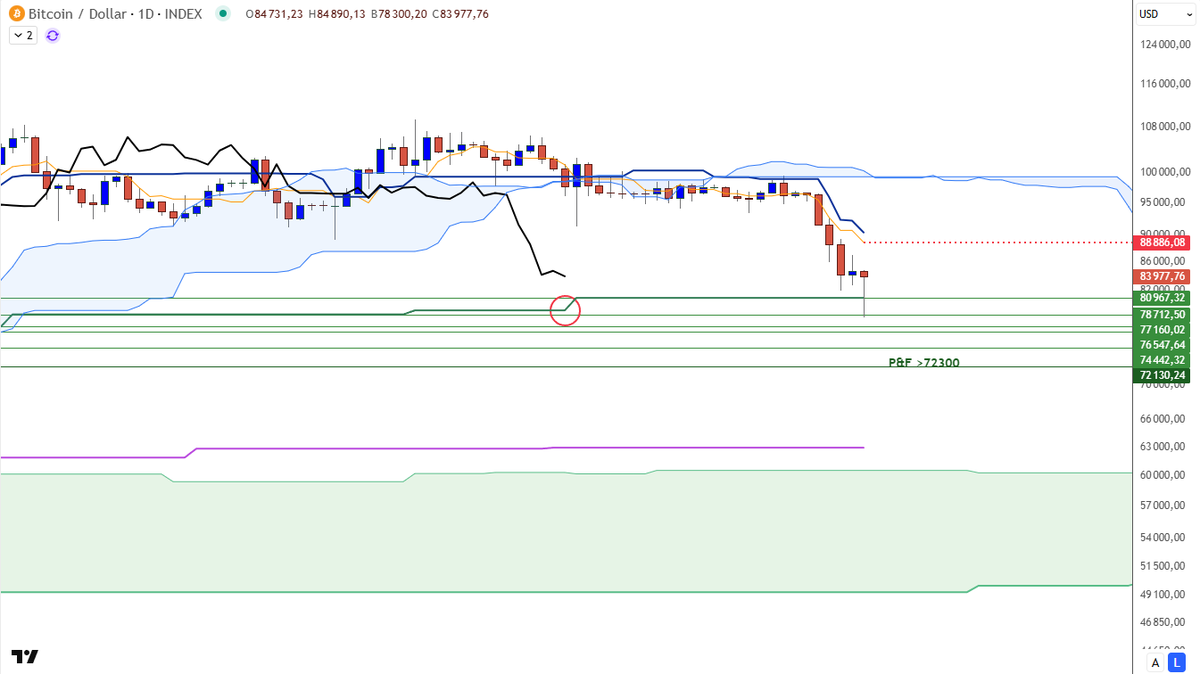 IchimokuTrader77 (@IchimokuTrader) / Posts / X