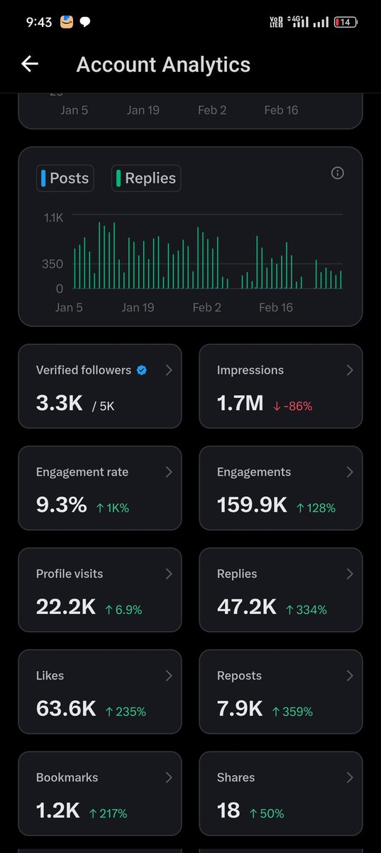 My Analytics from Jan 5th ! 
Cause i haven't got payout from that period .