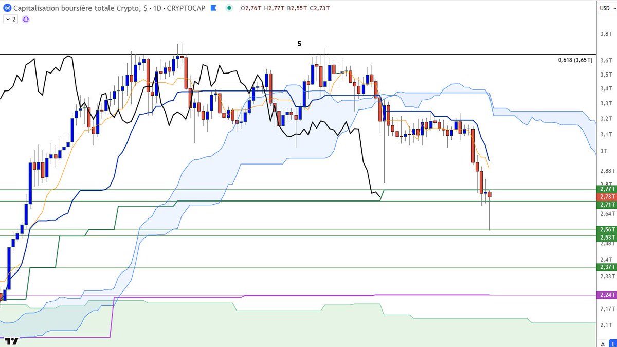 IchimokuTrader77 (@IchimokuTrader) / Posts / X
