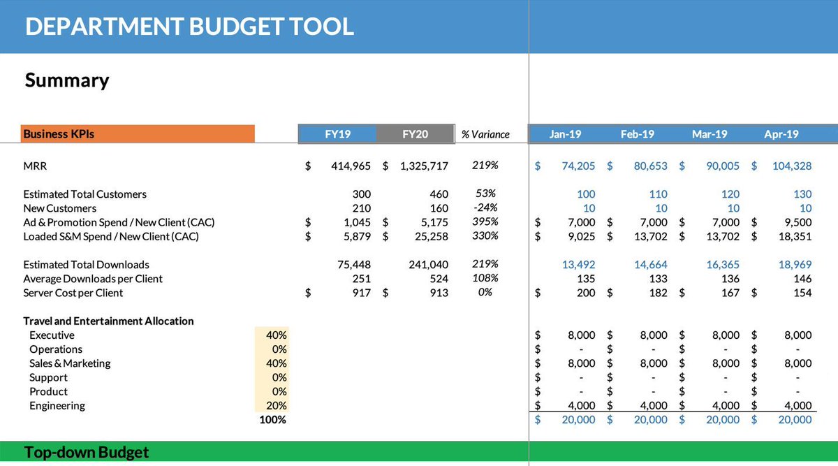 Startup Budget Template for free! buff.ly/3A0p19u  #startups