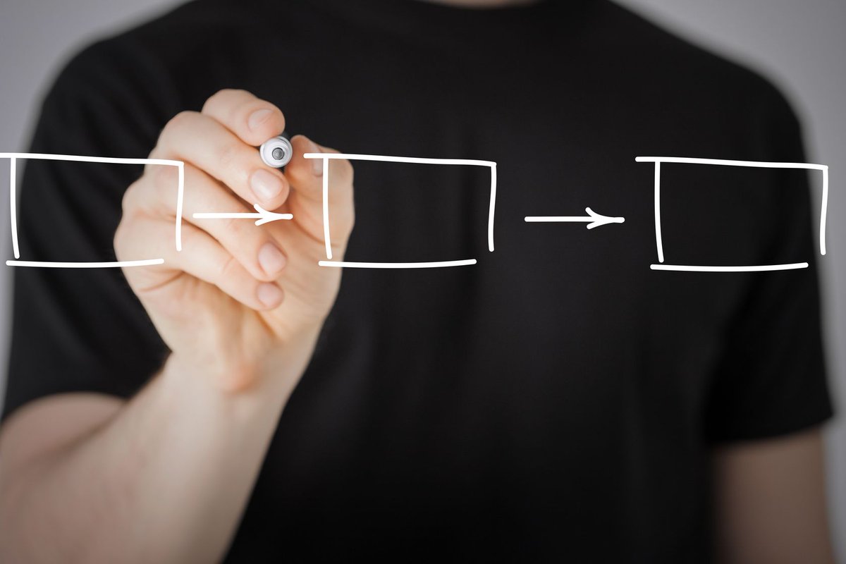 Efficiency in event management often comes down to mastering task flows. A well-designed task flow ensures that all aspects of the event, from registration to post-event feedback collection, are streamlined and intuitive.