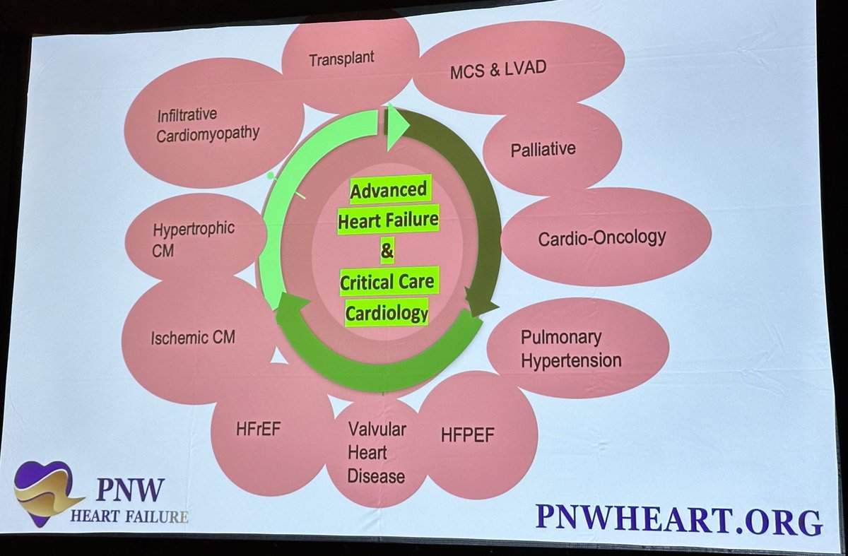 Kicking it off with <a href="/guptabhanu/">Bhanu Gupta #FailureIsAnOption</a> and a 2025 #HeartFailure Update.
