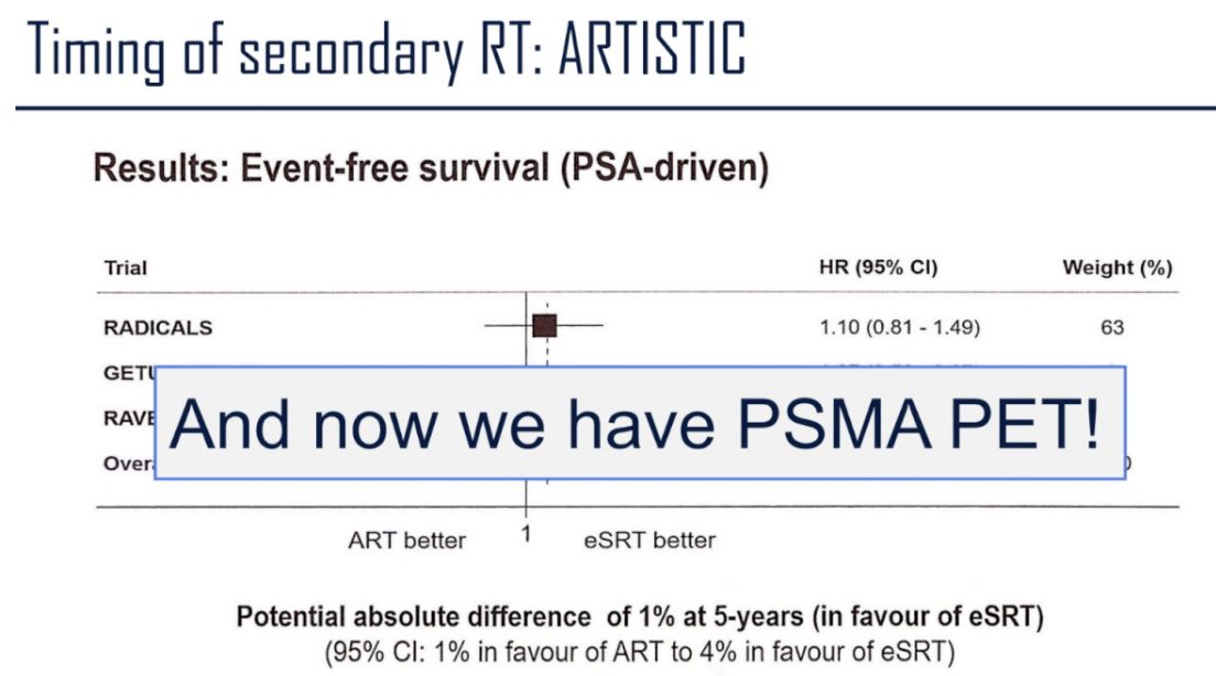 urotoday's tweet photo. Genomic classifiers at the time of biochemical recurrence. Presented by @dr_coops @UCSFCancer. #APCCCDiagnostics25 written coverage by @RKSayyid @USC > https://t.co/bIDablDss8 @APCCC_Lugano #APCCC25 https://t.co/KphUbr7682