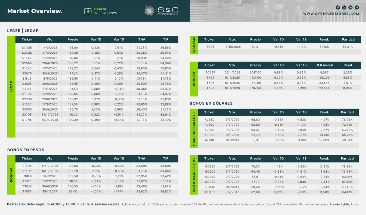 S&C Inversiones S.A. tweet media