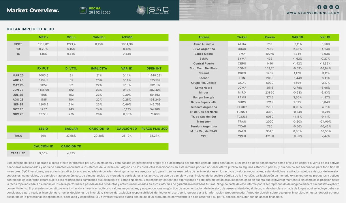S&C Inversiones S.A. tweet media
