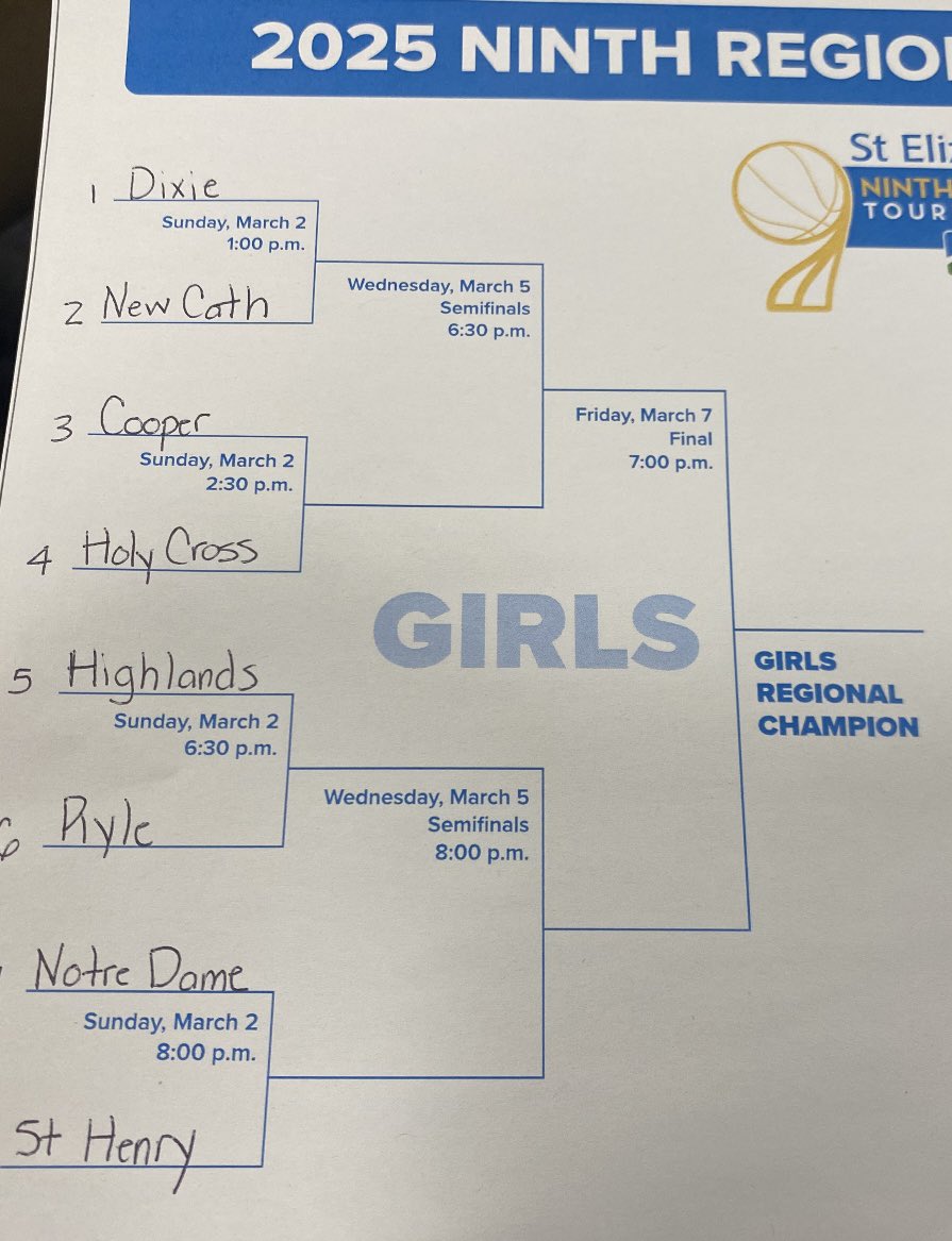 Girls 9th Region tournament draw results.

Quarterfinals are Sunday, semifinals Wednesday and championship on Friday. All games at NKU.