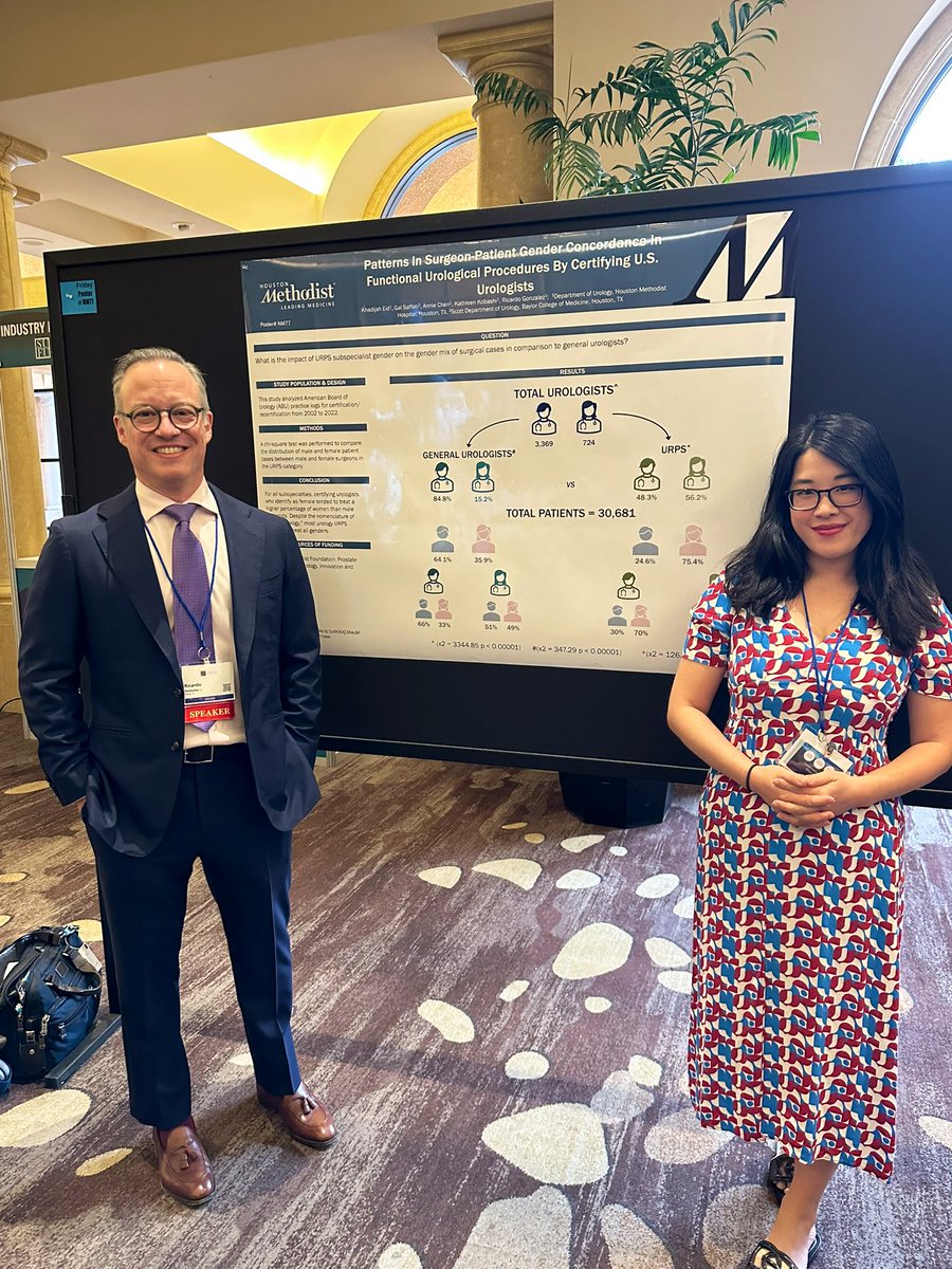 Do women urologists operate more on women 💃patients (surgeon-patient case concordance)? YES. Not only #URPS specialists, but also general urologists. Unlike gyn URPS, the uro URPS docs do also care for male voiding dysfunction. As <a href="/BradGillMD/">Brad Gill</a> calls it, “MeRPS” 😜<a href="/sufuorg/">SUFU</a>